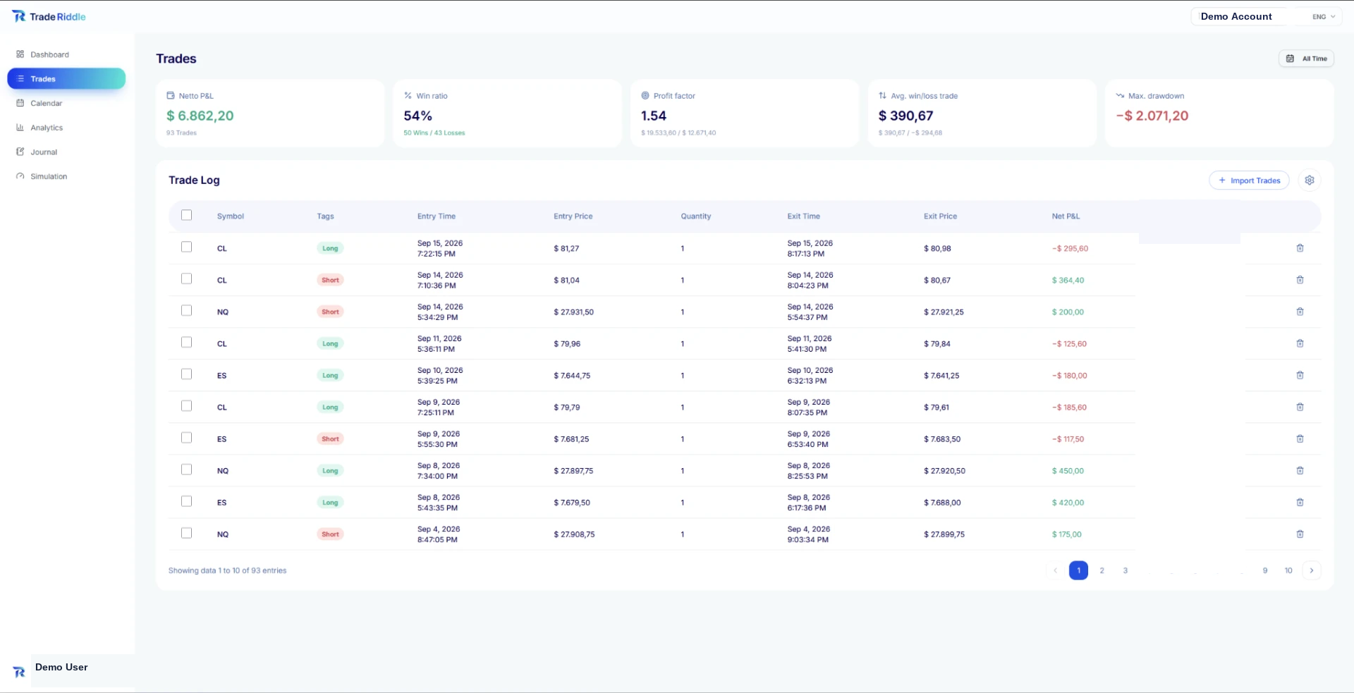 Trade-Log mit Symbolen, Zeiten, Preisen und Ergebnissen